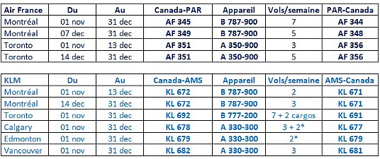Air France et KLM apportent des précisions suite aux nouvelles réglementations de l'Union Européenne à l'égard des Canadiens