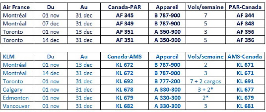 Air France et KLM apportent des précisions suite aux nouvelles réglementations de l'Union Européenne à l'égard des Canadiens
