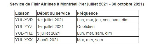 Flair Airlines propose ses tarifs avantageux à Montréal avec les tout premiers vols intérieurs à très bas prix