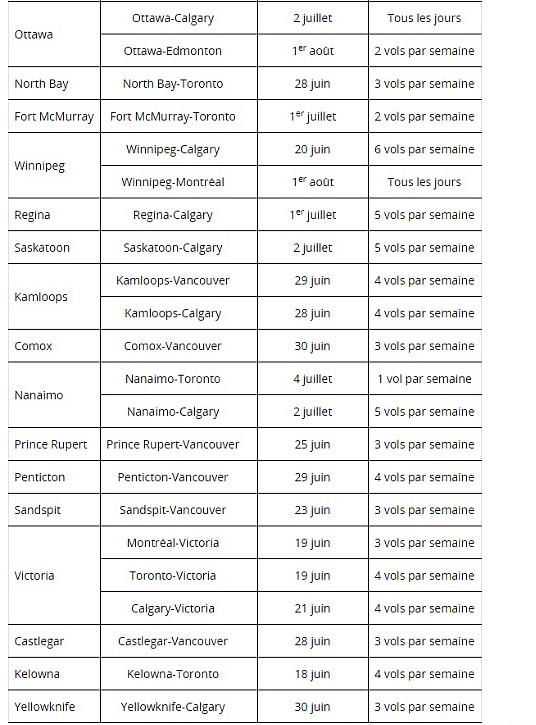 Air Canada soutient la reprise économique en tant que transporteur chef de file national, desservant 50 villes au pays pour faciliter les retrouvailles des Canadiens
