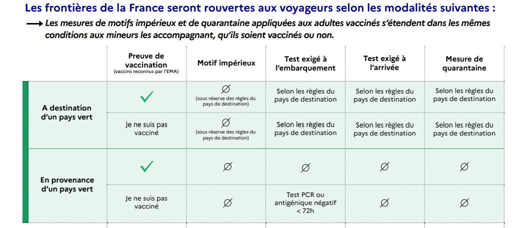 Les frontières de la France rouvertes aux Canadiens selon certaines modalités Les frontières de la France rouvertes aux Canadiens selon certaines modalités