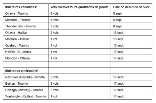 Porter Airlines confirme la reprise du service vers certaines destinations canadiennes à compter du 8 septembre