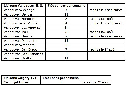 Air Canada prête à relier de nouveau le Canada et les États-Unis; jusqu'à 220 vols quotidiens entre les deux pays Air Canada prête à relier de nouveau le Canada et les États-Unis; jusqu'à 220 vols quotidiens entre les deux pays