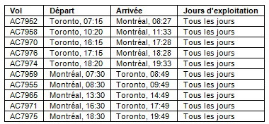 Air Canada rétablit sa liaison Montréal−Aéroport Billy-Bishop de Toronto le 8 septembre