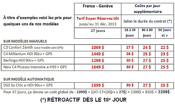 Achat-rachat Citroën : Tarifs 2014 disponibles !