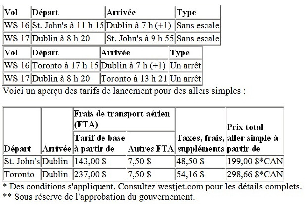 WestJet lance un service sur l'Irlande   WestJet lance un service sur l'Irlande