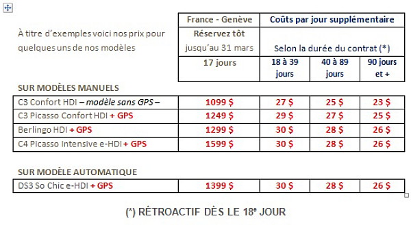 Achat-Rachat Citroën: plus qu'une voiture, un voyage !