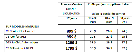 Achat-Rachat Citroën: grande liquidation 2014 !