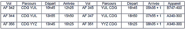 Hiver 2014-2015 :  46 vols par semaine pour Air France et KLM au Canada