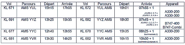 Hiver 2014-2015 :  46 vols par semaine pour Air France et KLM au Canada