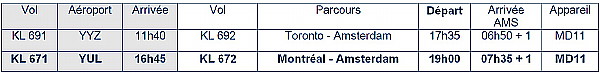 Hiver 2014-2015 :  46 vols par semaine pour Air France et KLM au Canada