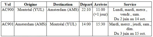 Air Canada lancera de nouveaux vols estivaux Montréal-Amsterdam