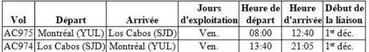 Air Canada dévoile son horaire hivernal le plus complet pour ses destinations vacances populaires