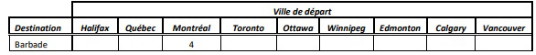 Vacances Air Canada présente son offre d’hiver 2023-2024