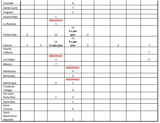 Vacances Air Canada présente son offre d’hiver 2023-2024 Vacances Air Canada présente son offre d’hiver 2023-2024