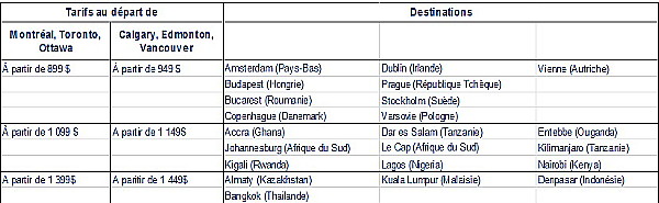 KLM lance ses offres « prêts, partez ! » à partir de 899 $* KLM lance ses offres « prêts, partez ! » à partir de 899 $*