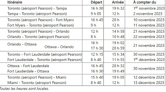 Porter lance un service quotidien au départ de YYZ et YOW vers cinq destinations de la Floride cet automne