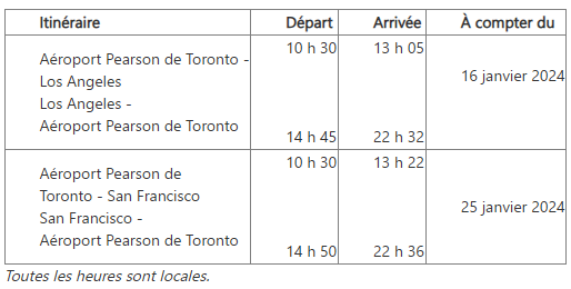 Porter ajoute Los Angeles et San Francisco à une liste croissante de destinations aux États-Unis