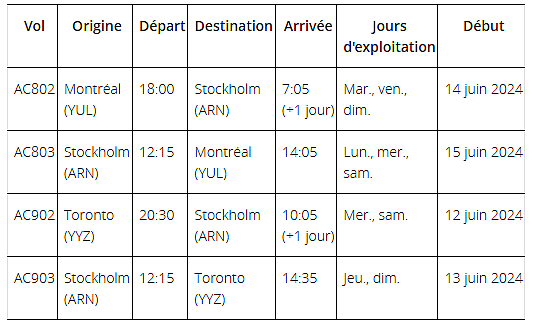 Hej (bonjour)! Air Canada étend sa présence en Scandinavie en offrant de nouveaux vols à destination de Stockholm à compter de l'été 2024