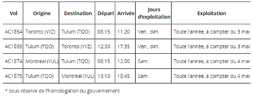 Air Canada poursuit le développement stratégique de son réseau mondial en y ajoutant Tulum et Charleston et en augmentant sa capacité sur les principaux marchés nord-américains pour l'été 2024