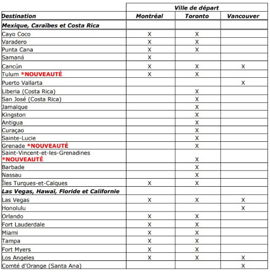 Vacances Air Canada annonce un horaire estival élargi vers les Caraïbes, le Mexique et les destinations ensoleillées des États-Unis