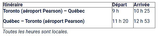 Porter Airlines ajoutera en mai  une liaison entre Toronto (YYZ) et Québec (YQB)