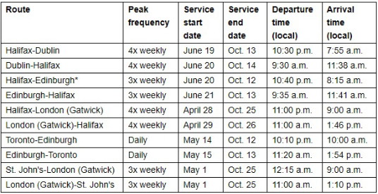 WestJet célèbre une décennie de vols vers l’Europe avec la reprise du service entre Toronto et Dublin