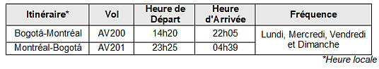 Premier vol d'Avianca de Montréal à Bogota