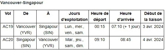 Air Canada inaugure une nouvelle liaison transpacifique de Vancouver à Singapour
