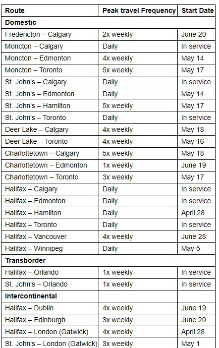 WestJet offre un accès aérien essentiel au Nouveau-Brunswick avec l’introduction d’un service entre Fredericton et Calgary