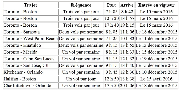 L'horaire d'hiver 2015-2016 de Westjet améliore le service à l'échelle de son réseau.  L'horaire d'hiver 2015-2016 de Westjet améliore le service à l'échelle de son réseau.