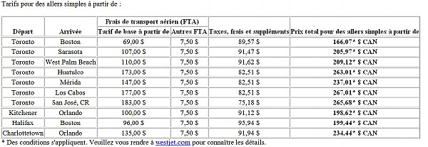 L'horaire d'hiver 2015-2016 de Westjet améliore le service à l'échelle de son réseau.  L'horaire d'hiver 2015-2016 de Westjet améliore le service à l'échelle de son réseau.