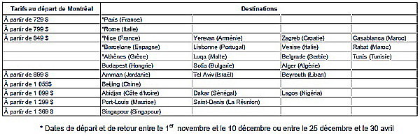 Air France lance ses ' offres oh lala ! ' Air France lance ses ' offres oh lala ! '