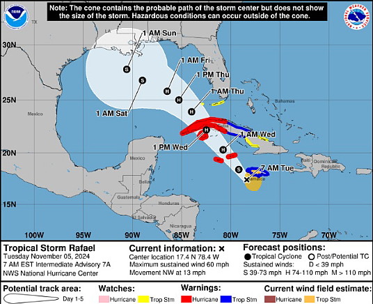 graphique par NHC graphique par NHC
