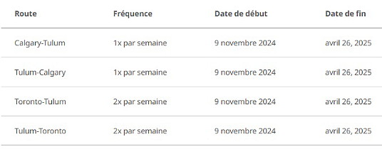 WestJet inaugure un service vers Tulum au départ de Calgary et de Toronto WestJet inaugure un service vers Tulum au départ de Calgary et de Toronto