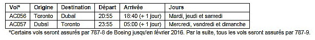 Air Canada inaugure son nouveau service sans escale sur Dubaï Air Canada inaugure son nouveau service sans escale sur Dubaï