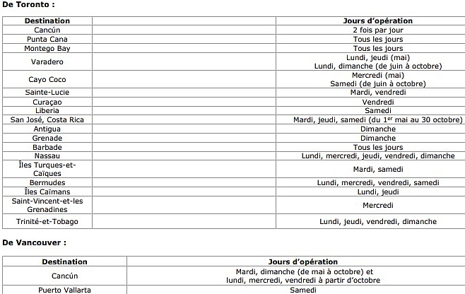 Vacances Air Canada dévoile sa nouvelle programmation estivale pour 2025 incluant de nouvelles liaisons exaltantes et des forfaits pour les mariages à destination Vacances Air Canada dévoile sa nouvelle programmation estivale pour 2025 incluant de nouvelles liaisons exaltantes et des forfaits pour les mariages à destination