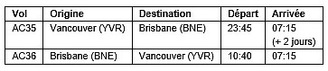 Air Canada augmente la fréquence de son service sans escale sur Brisbane pour proposer des vols quotidiens Air Canada augmente la fréquence de son service sans escale sur Brisbane pour proposer des vols quotidiens