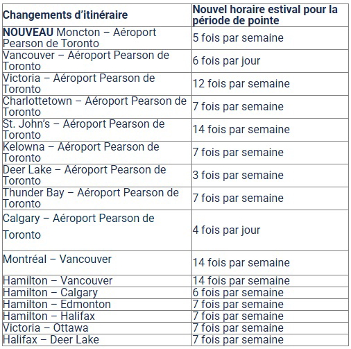 Porter étend son service partout en Amérique du Nord cet été