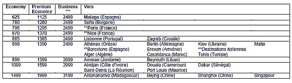 Air France lance ses 'Offres oh lala' à partir de 625$ * Air France lance ses 'Offres oh lala' à partir de 625$ *