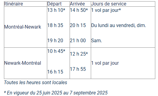 Porter Airlines inaugure le service sans escale Montréal-Newark