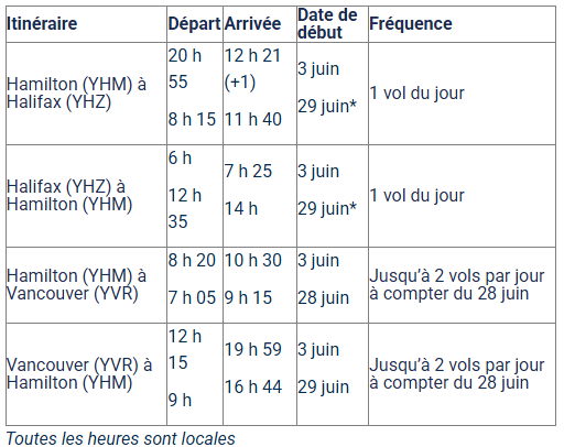 Tout premiers vols de Porter Airlines à destination d’Halifax et de Vancouver