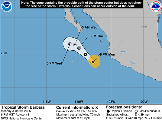 Barbara s’affaiblit en tempête tropicale après être devenue le premier ouragan de la saison