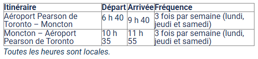 L'Embraer E195-E2 dePorter Airlines à Moncton avec un service estival au départ de l’aéroport Pearson de Toronto