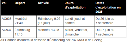 Air Canada inaugure sa liaison Montréal–Édimbourg