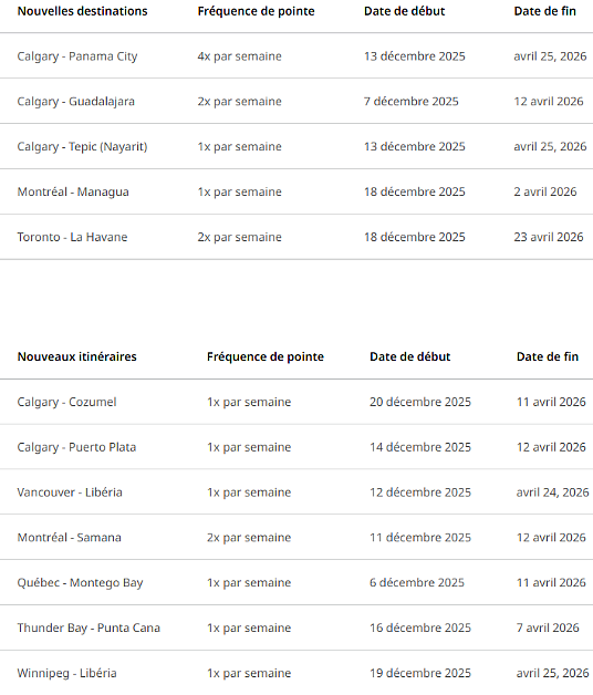 WestJet annonce un horaire d’hiver élargi avec plus de destinations soleil que jamais auparavant