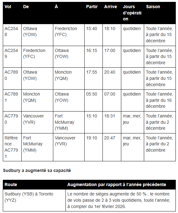 Air Canada annonce des changements à son réseau régional