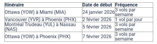 Porter Airlines augmente la capacité de destinations soleil de jusqu’à 25 % et lance quatre nouveaux itinéraires d’hiver