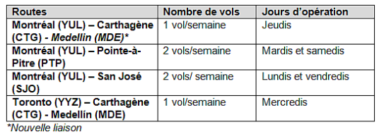 Air Transat annonce trois nouvelles liaisons internationales et l’annualisation de routes phares pour l’été 2026
