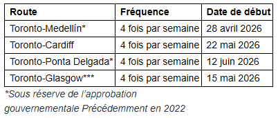 WestJet étend la connectivité mondiale à travers Toronto et Halifax avec six nouvelles destinations estivales internationales